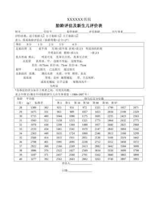 胎龄评估及新生儿评价表