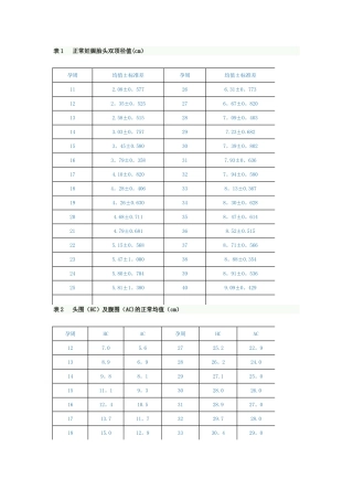 胎儿双顶径、股骨长及头围腹围参照表
