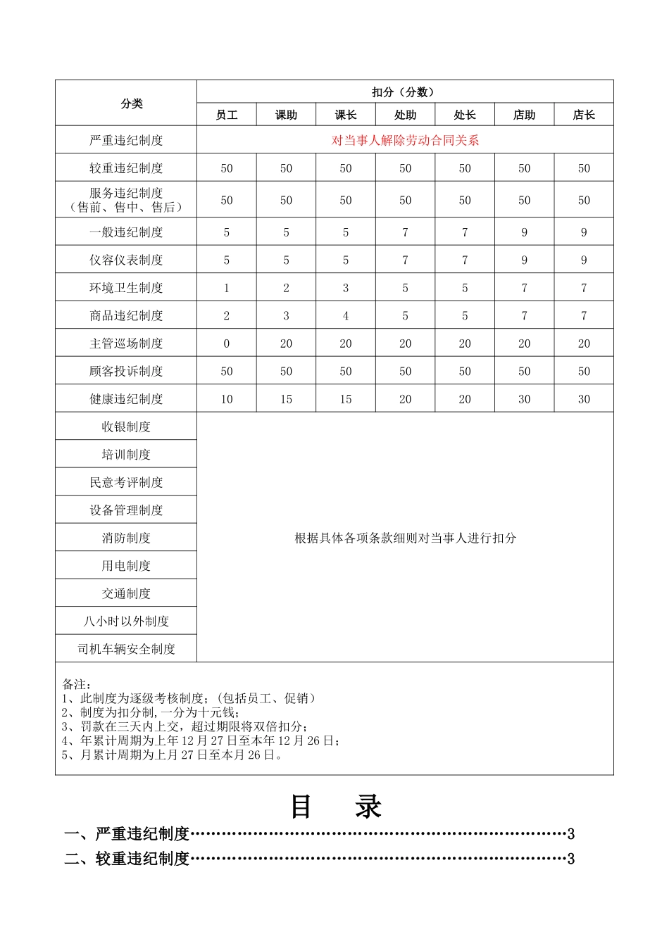 胖东来超市部考核制度_第1页