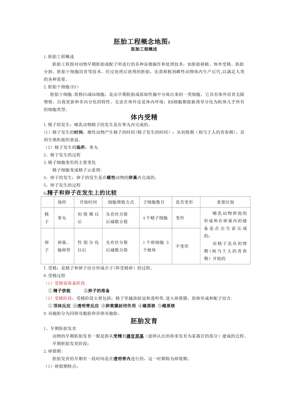 胚胎工程概念图及相应知识点_第1页