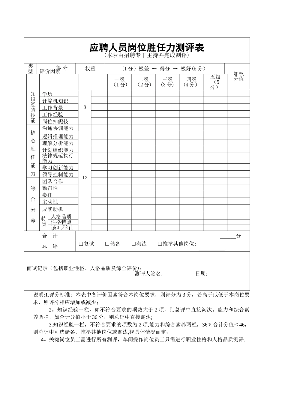 胜任力测评表_第1页