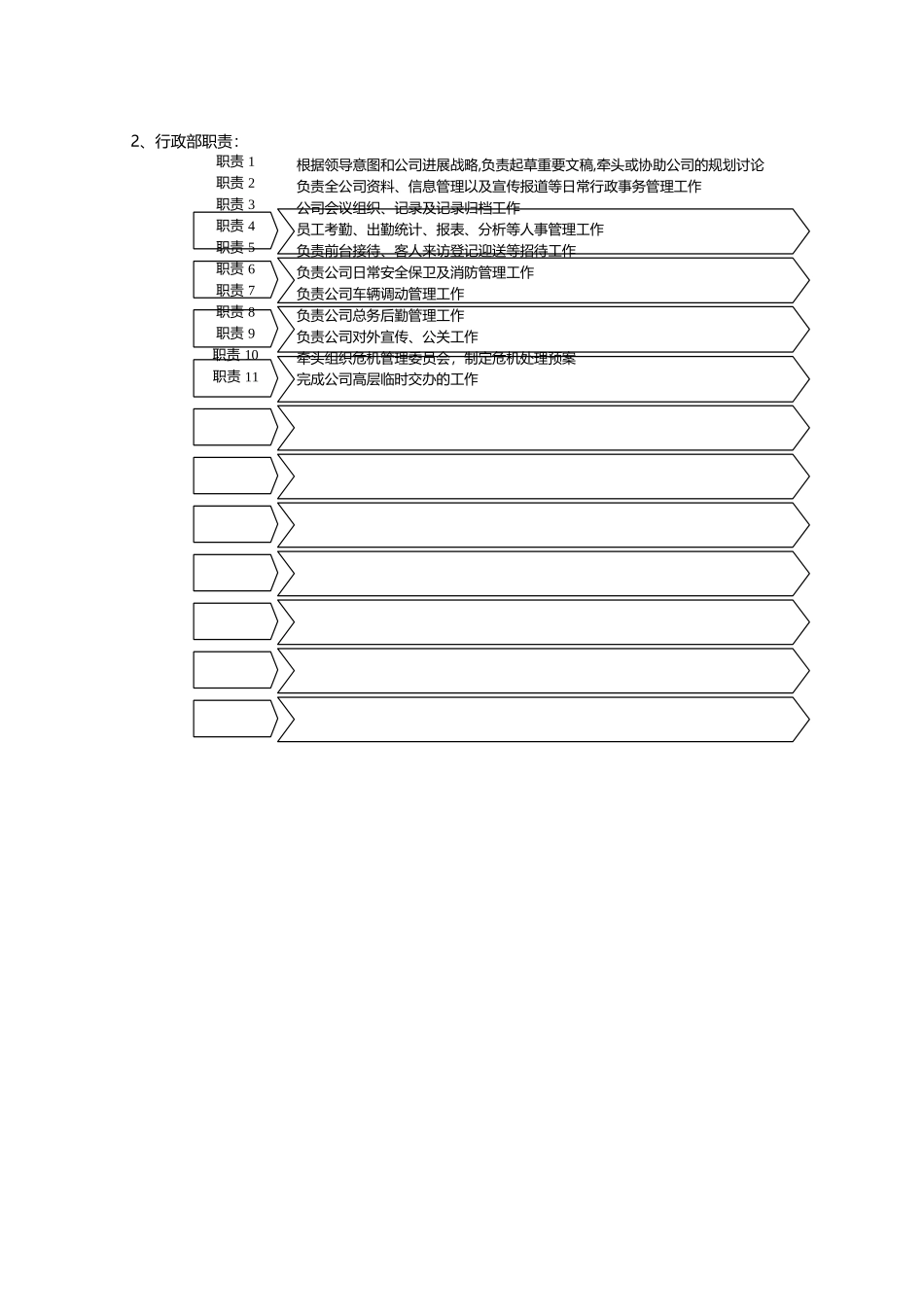 胡婆婆食品人事行政部门操作流程备件_第3页