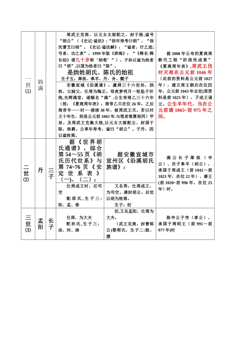 胡氏安定堂世系表1_第3页