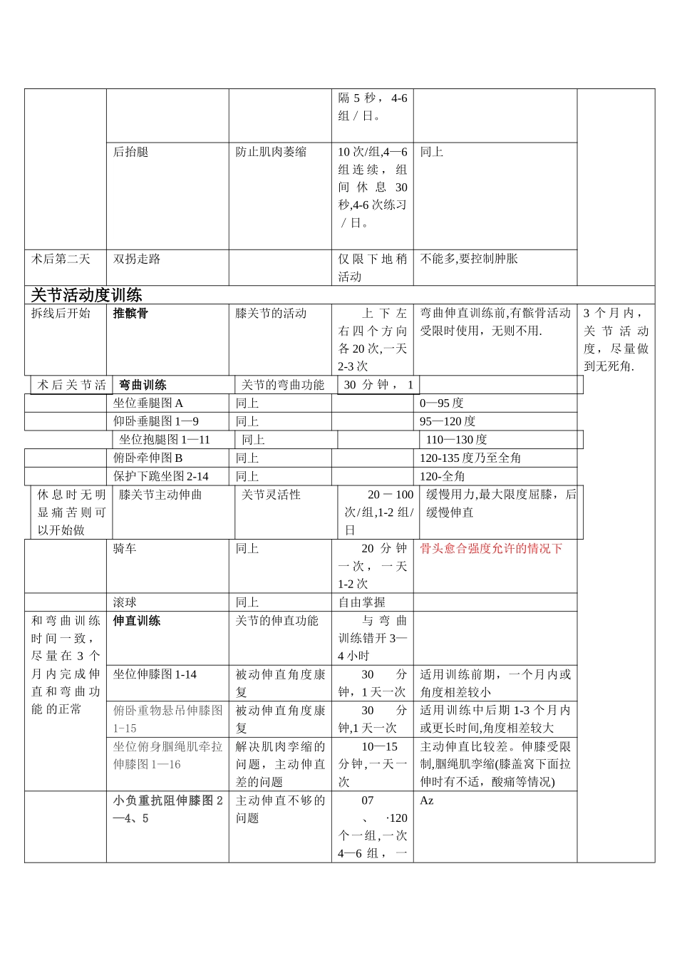 胫骨平台骨折术后康复计划表_第2页