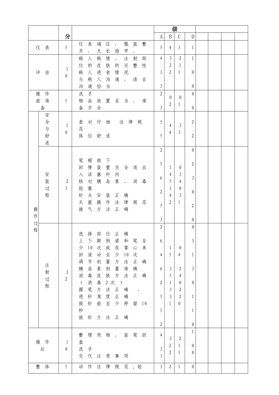 胰岛素笔注射法技术操作流程_第2页