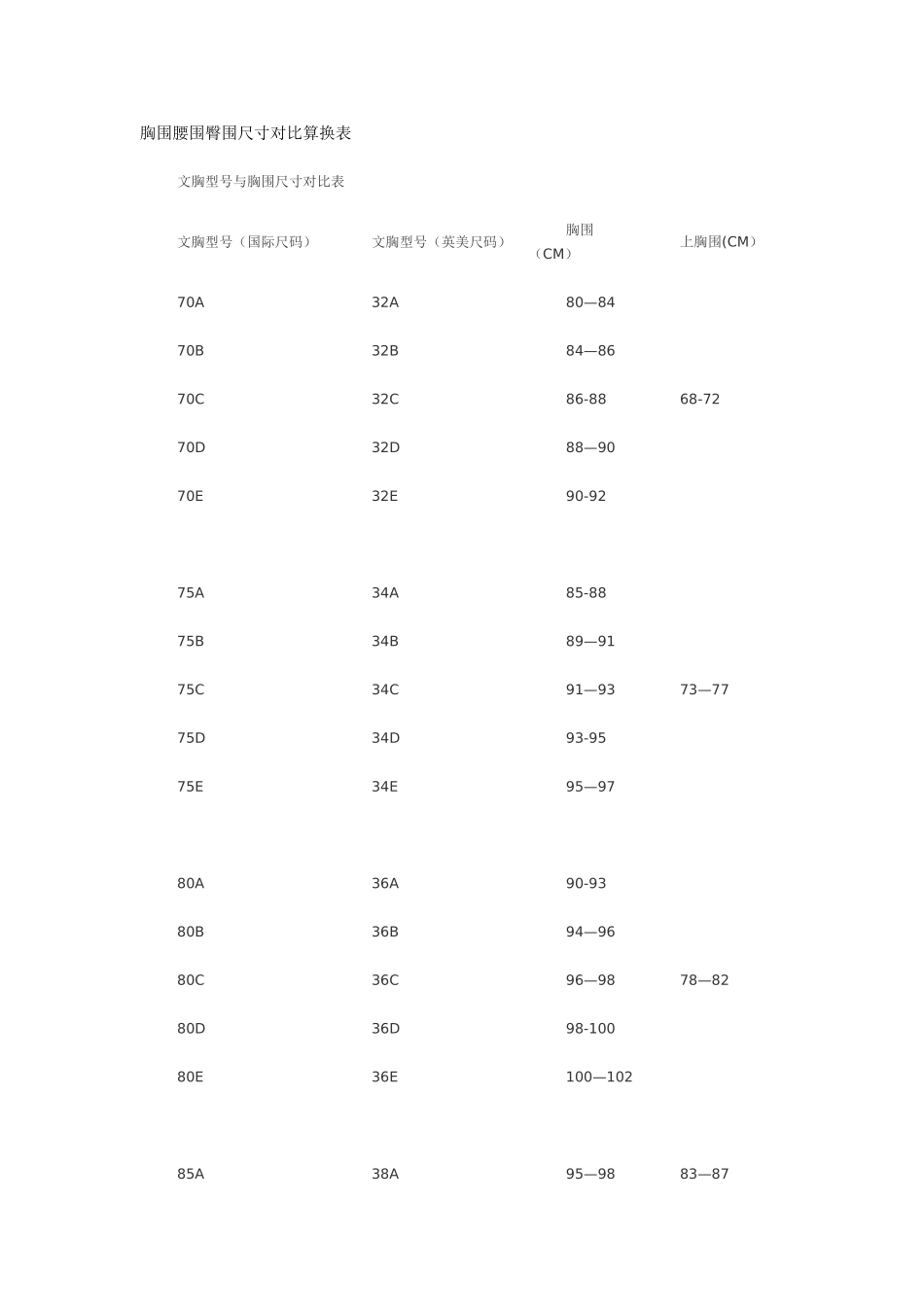 胸围腰围臀围尺寸对照算换表_第1页