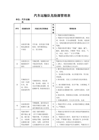胶轮车队危险源管理表