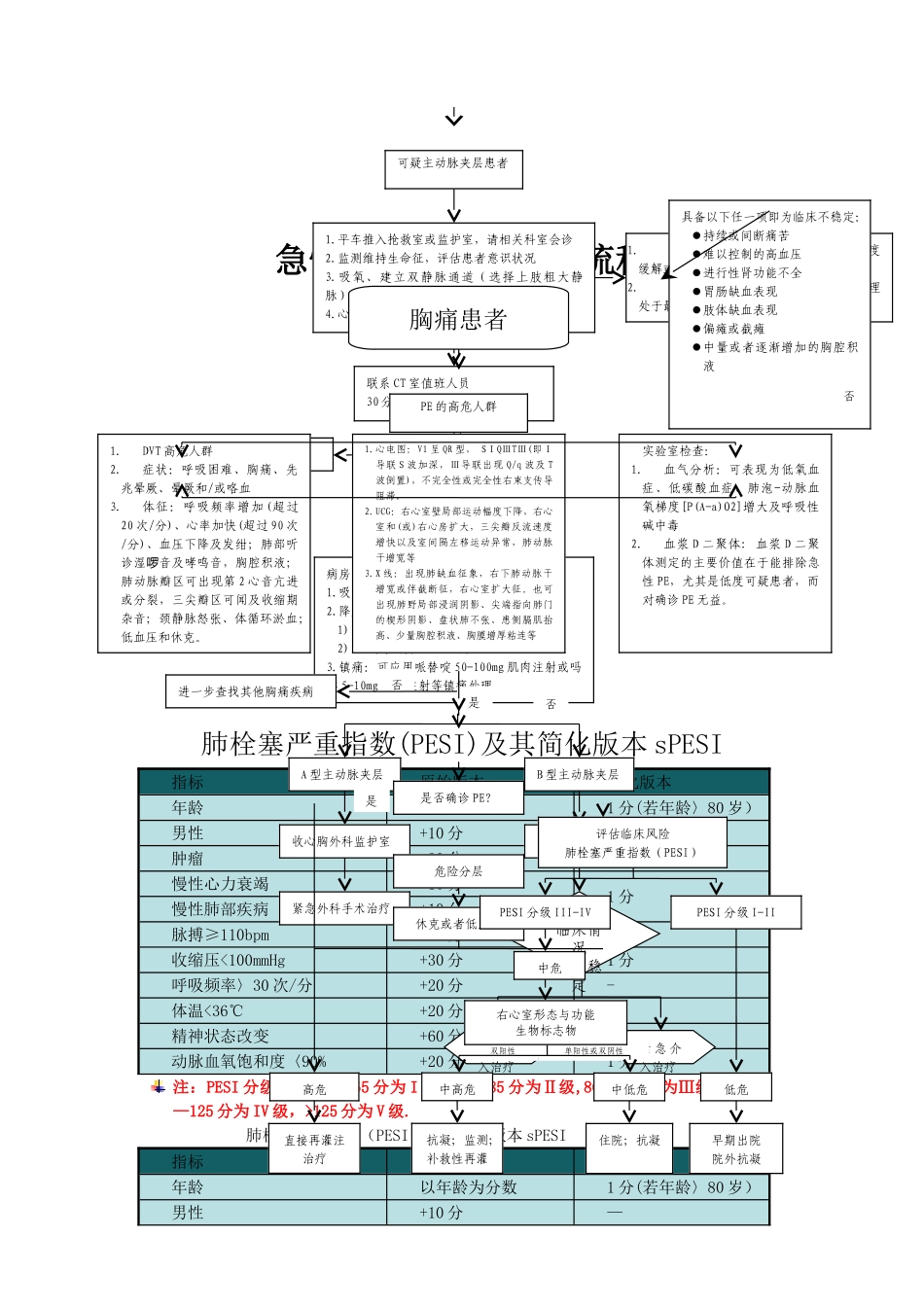 胸痛中心救治流程图_第3页