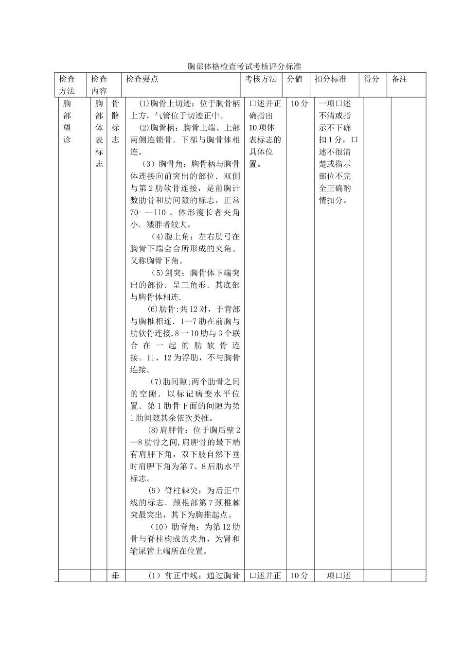 胸部体格检查考试考核评分标准_第1页