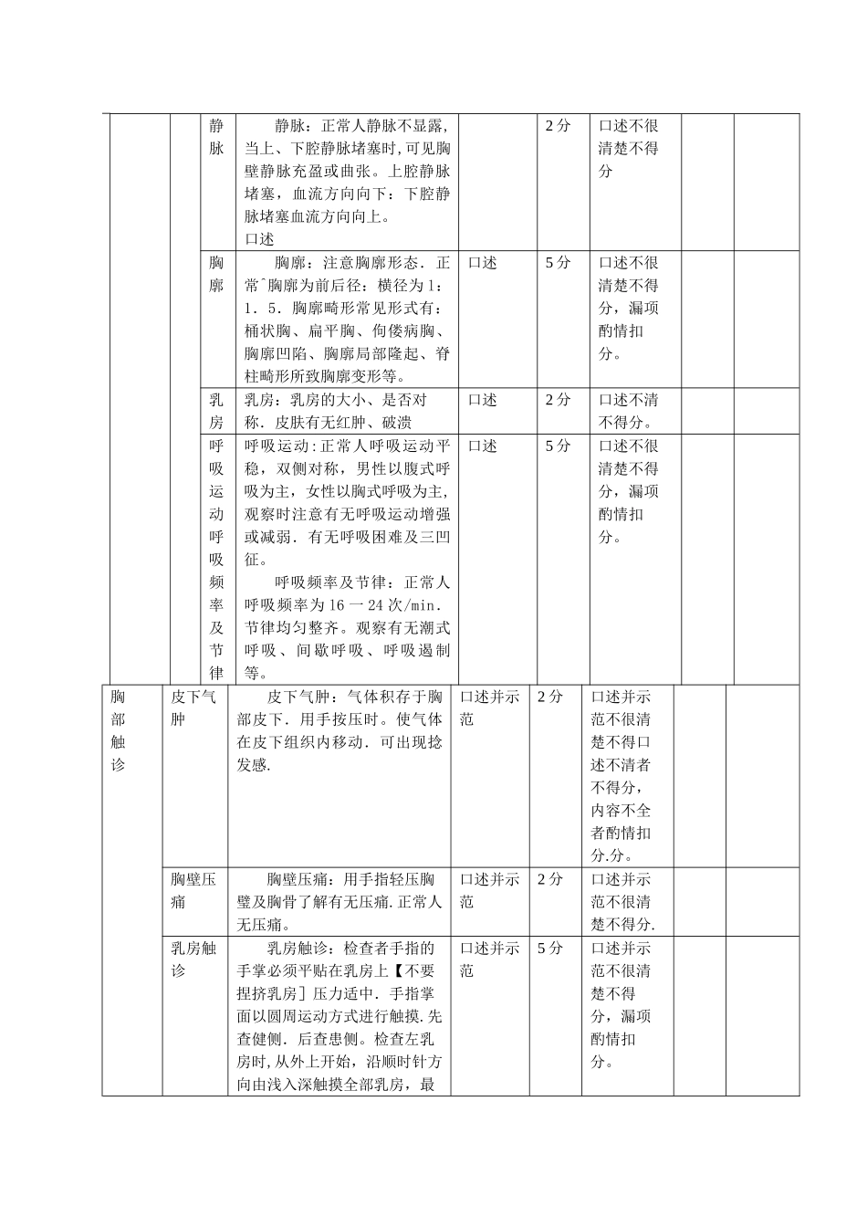 胸部体格检查考试考核评分标准_第3页