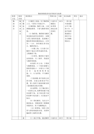 胸部体格检查考试考核评分标准