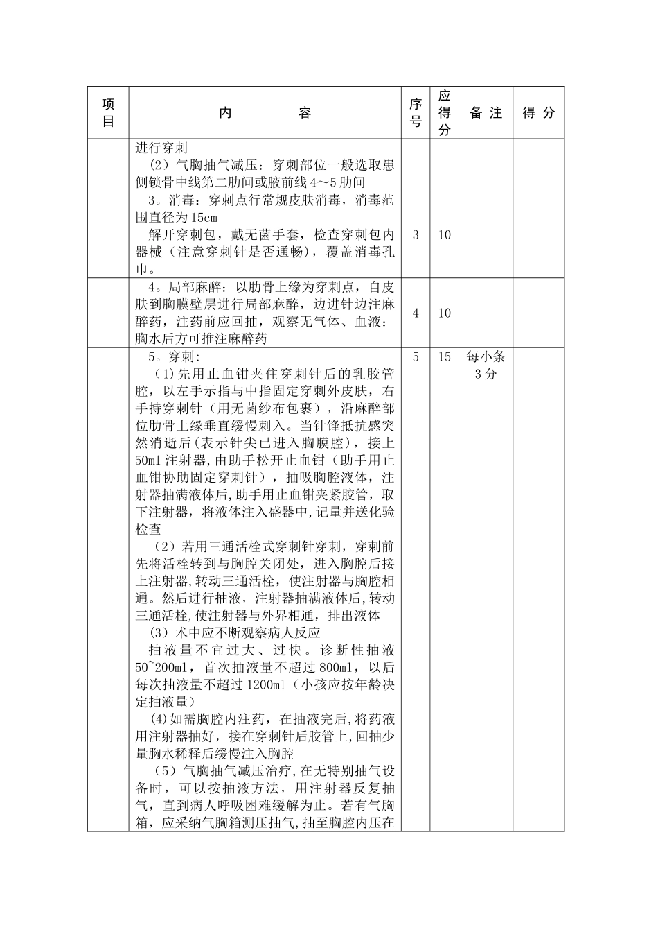 胸膜腔穿刺术操作规程与考核标准_第2页