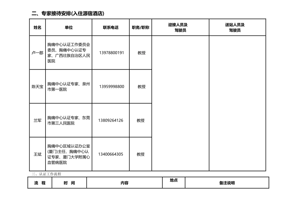 胸痛中心现场核查迎检方案-_第2页