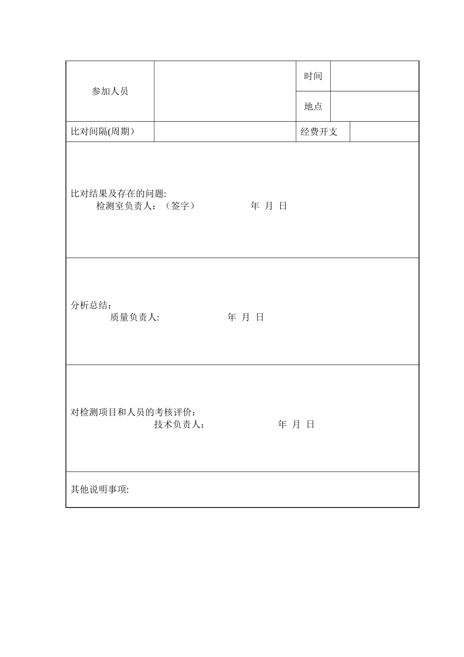 能力验证计划_第2页