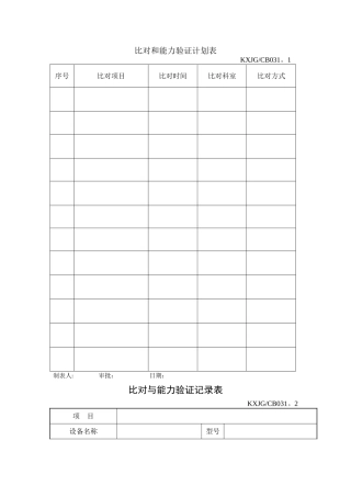能力验证计划