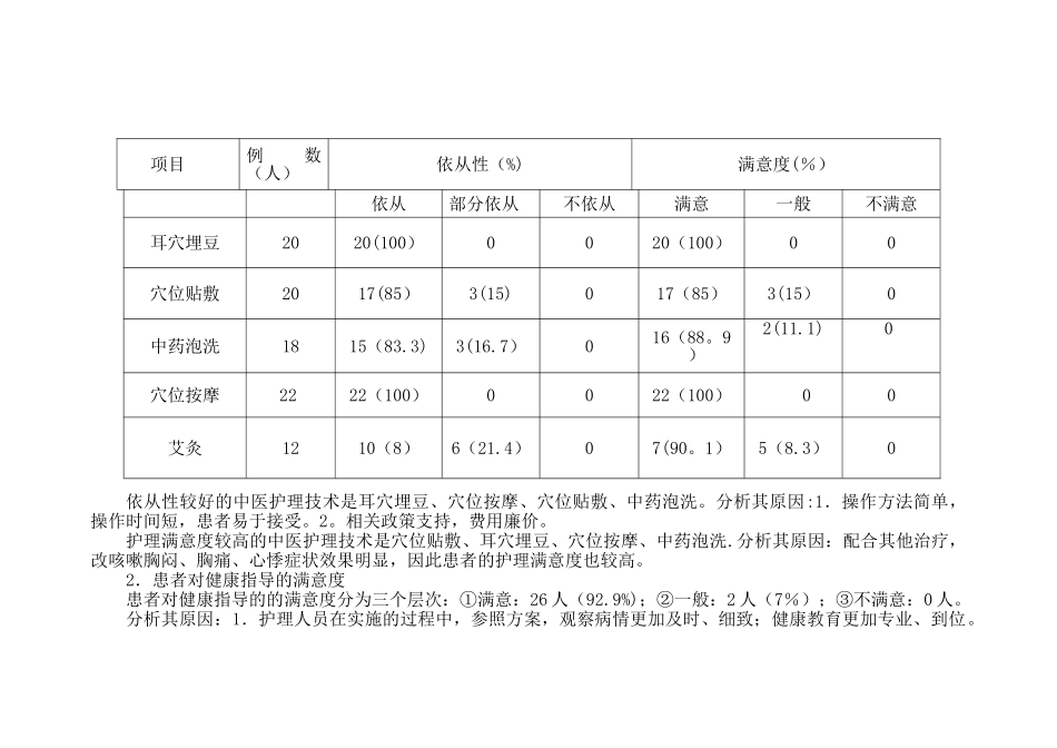 胸痹心痛病中医护理方案实施总结分析_第3页