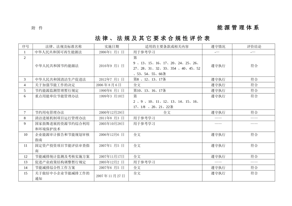 能源体系法律法规合规性评价报告_第3页