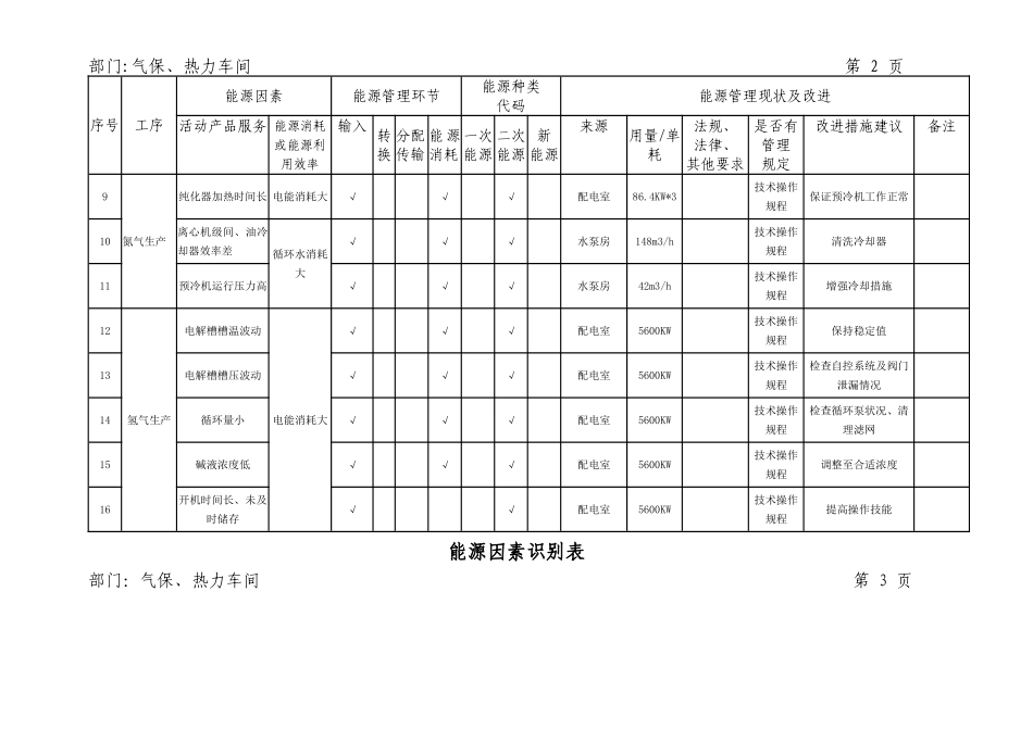 能源因素识别表_第2页