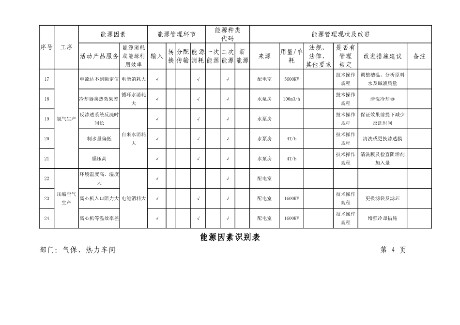能源因素识别表_第3页