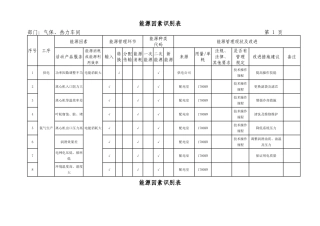 能源因素识别表