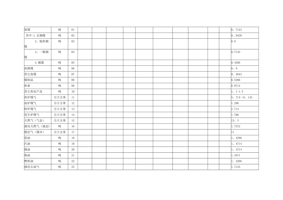 能源利用状况报告表格样式_第3页