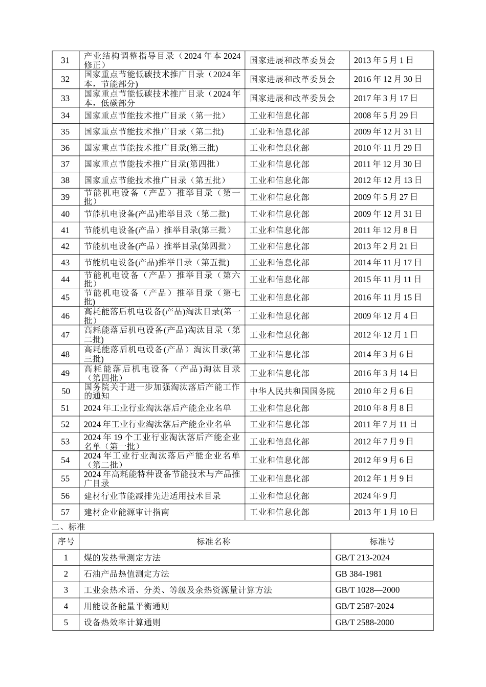 能源管理体系适用法律法规清单_第2页