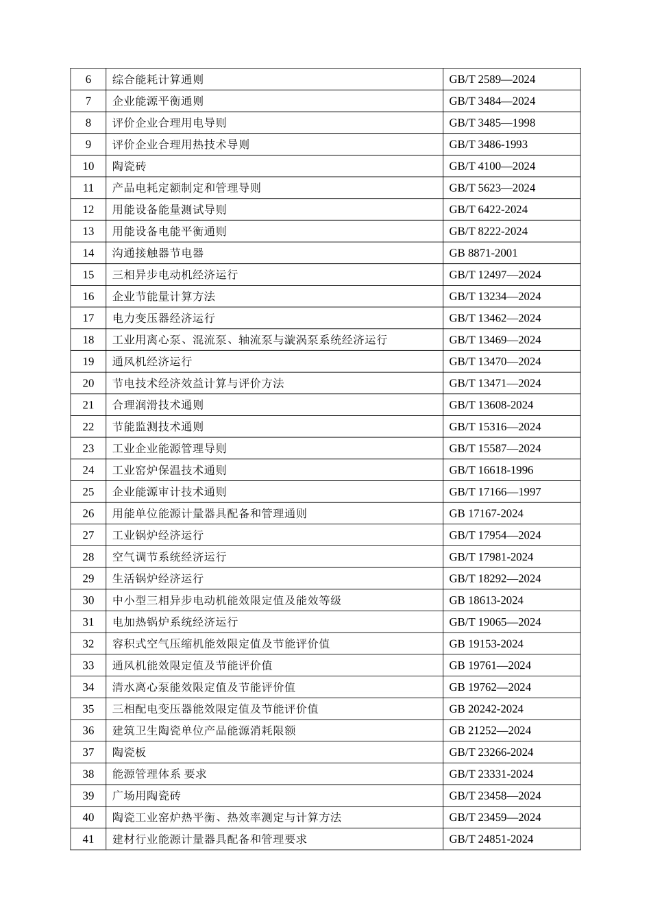 能源管理体系适用法律法规清单_第3页