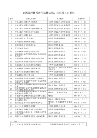 能源管理体系适用法律法规清单