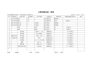 能源计量人员一览表