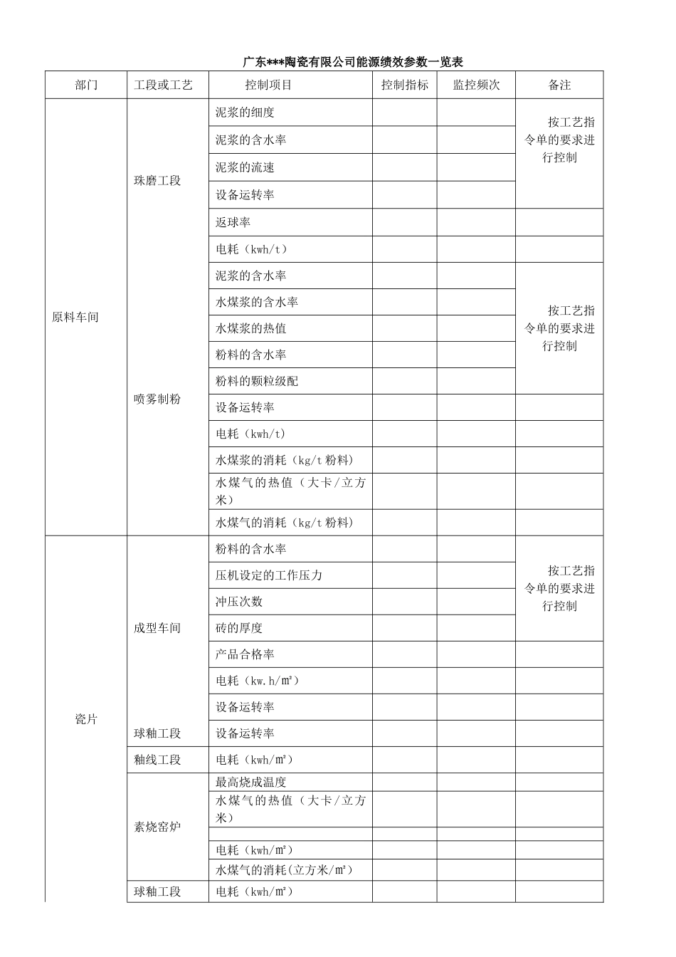 能源绩效参数一览表_第1页