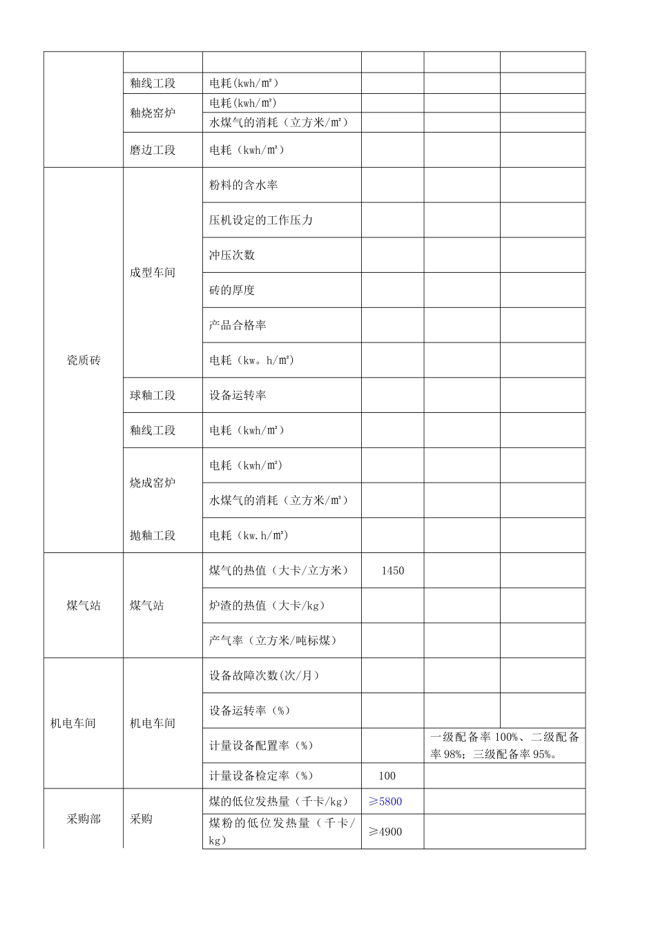 能源绩效参数一览表_第2页