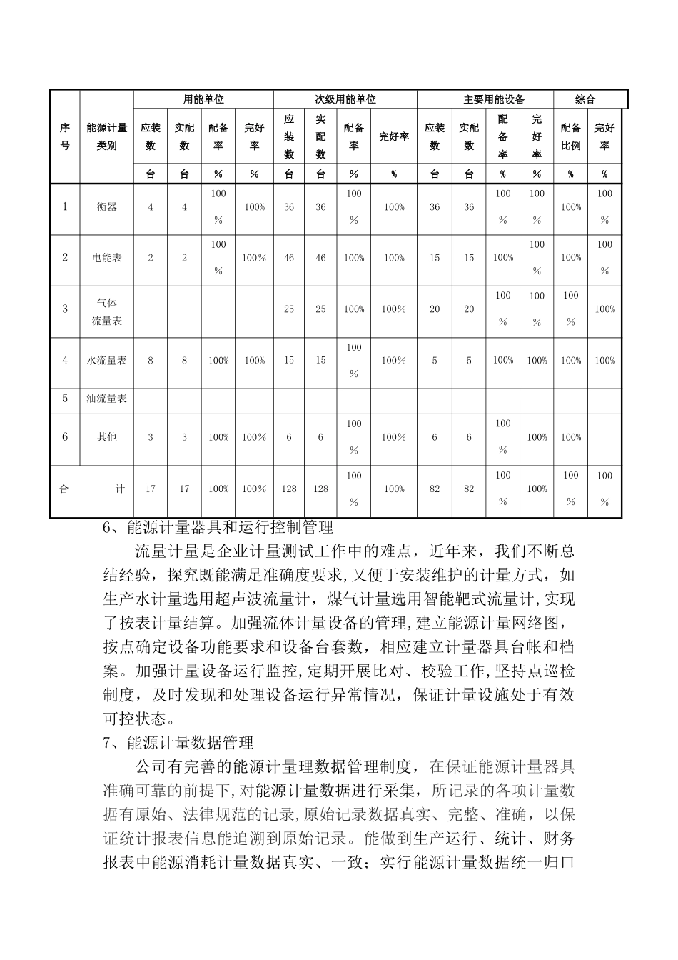 能源计量管理自查报告_第3页