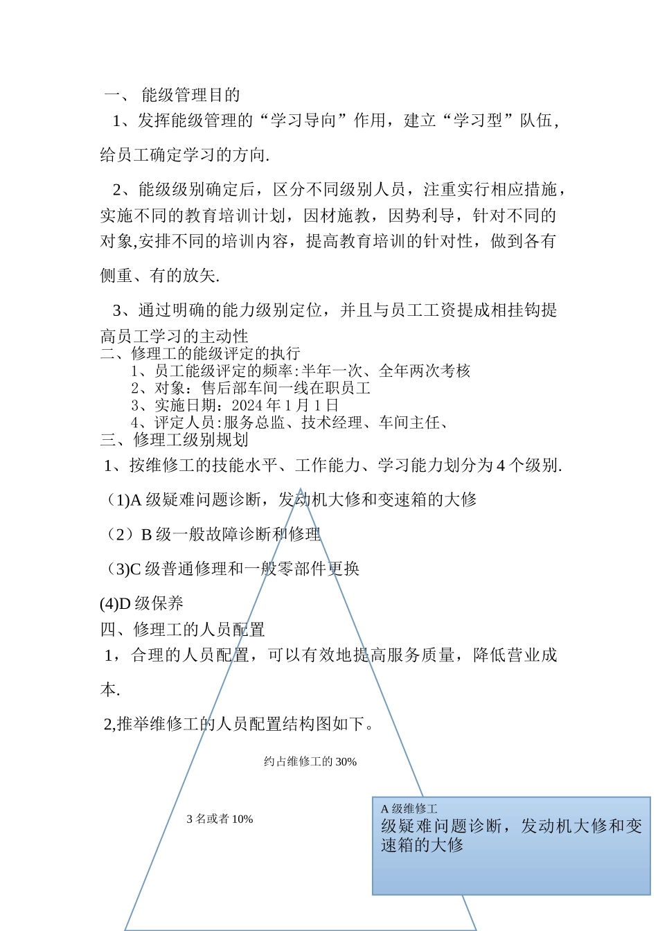 能级管理制度_第1页