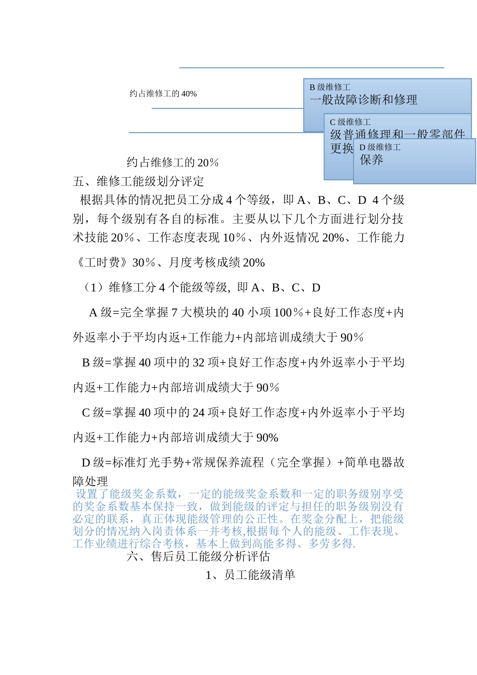 能级管理制度_第2页