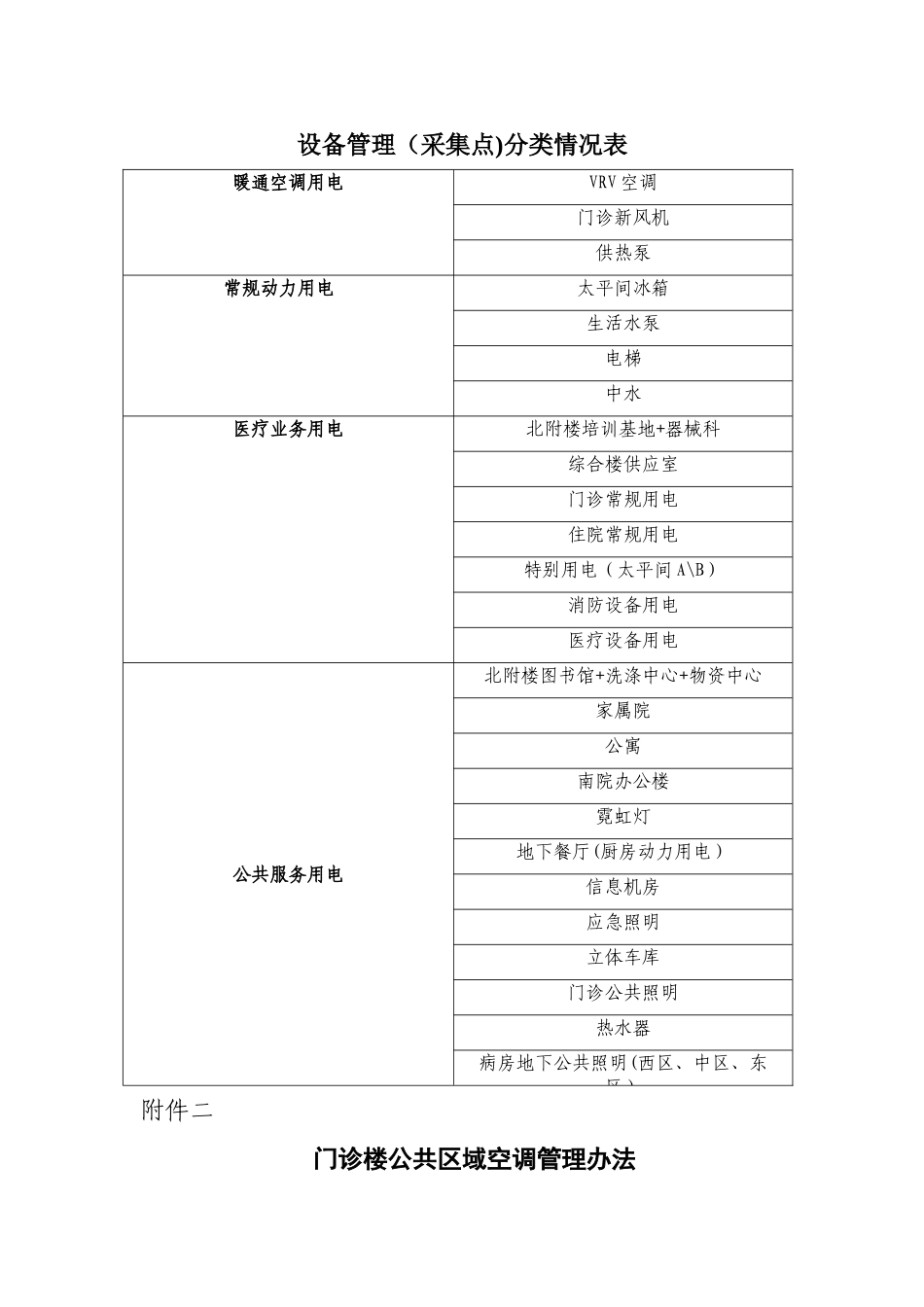 能耗监测系统使用管理制度_第3页