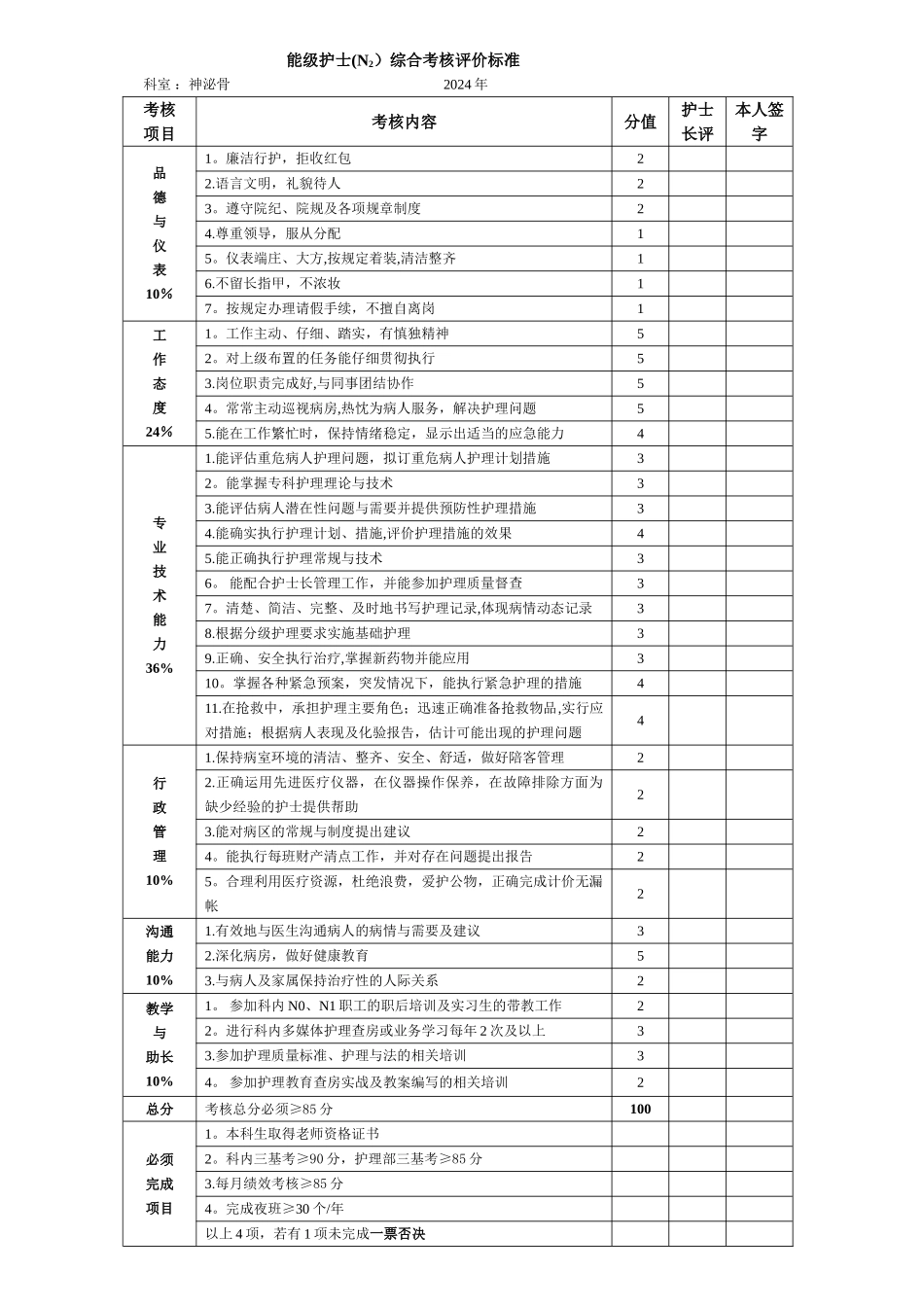 能级护士考核标准_第2页
