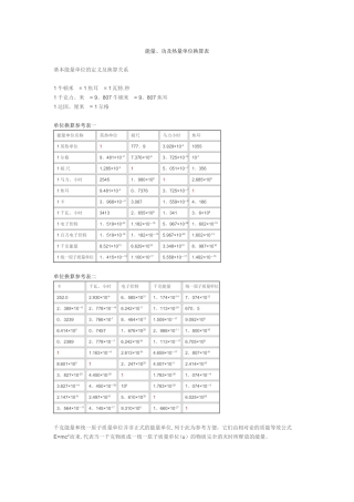 能量、功及热量单位换算表
