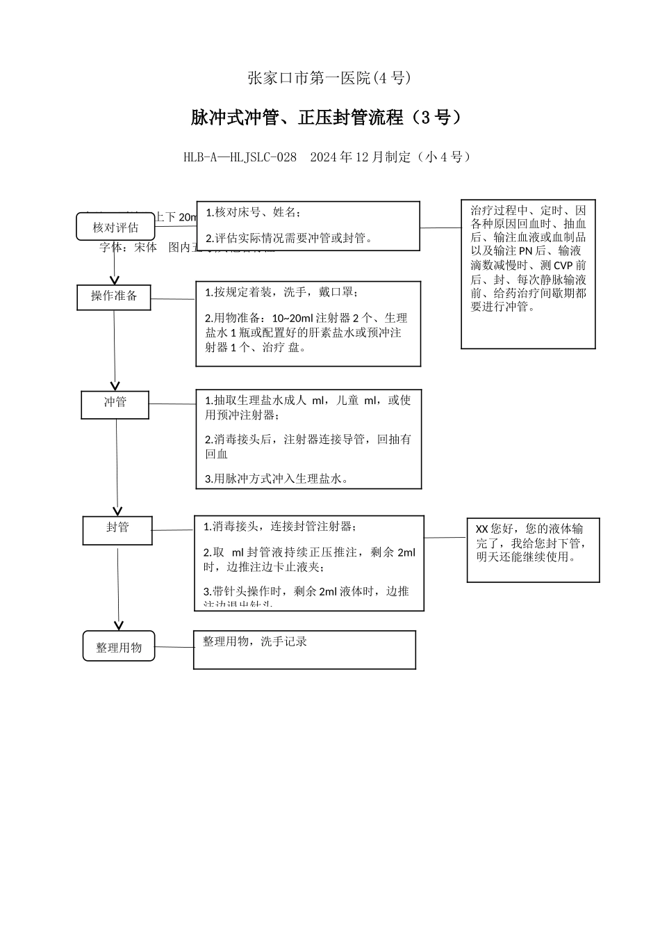 脉冲式冲管、封管流程_第1页