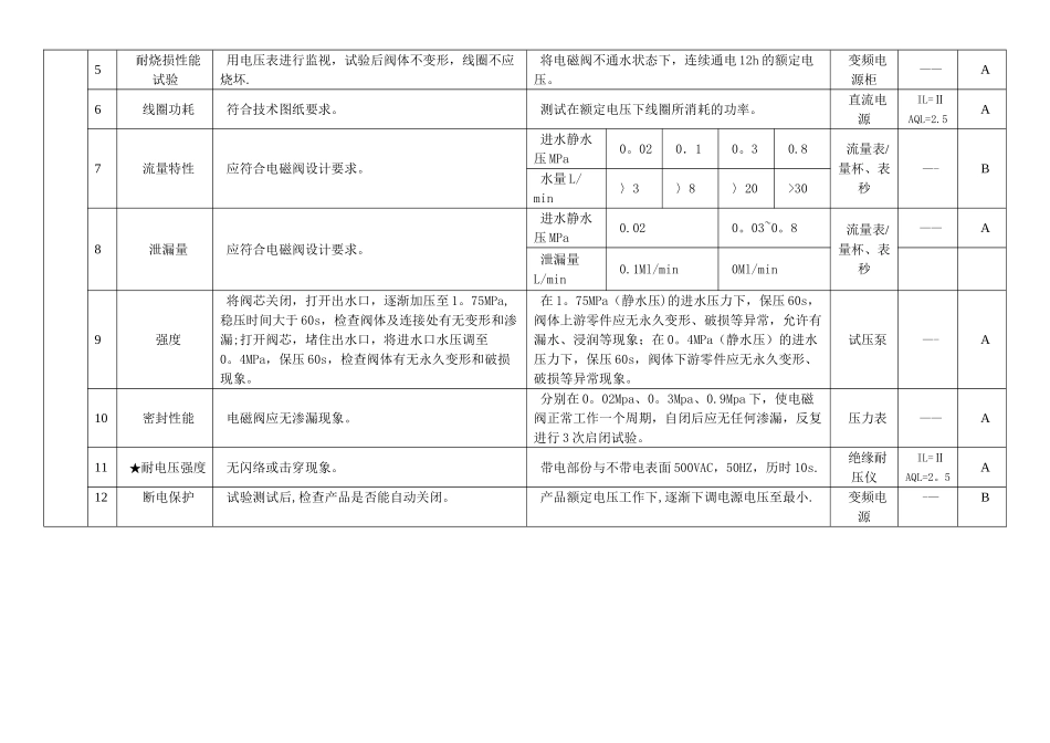 脉冲式电磁阀测试作业指导书_第2页