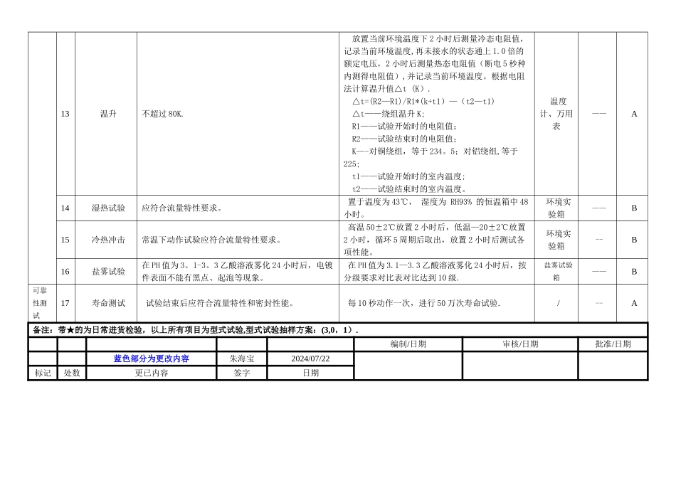 脉冲式电磁阀测试作业指导书_第3页