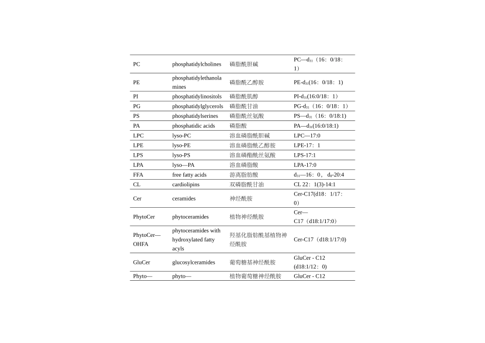 脂质组学-脂质分类-英文缩写及中英文对照-1_第2页