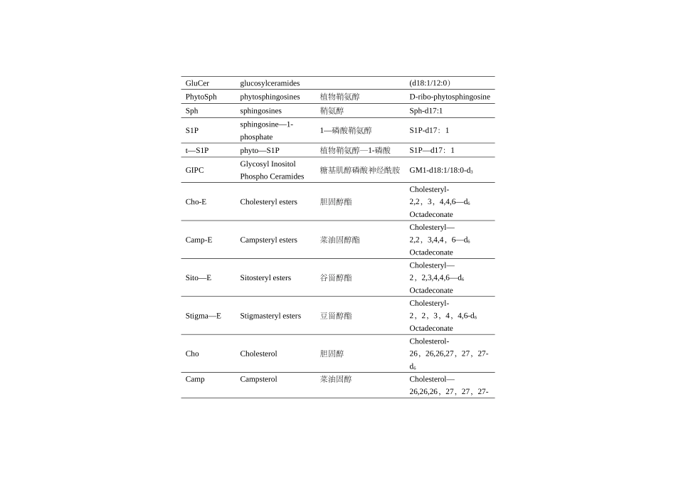 脂质组学-脂质分类-英文缩写及中英文对照-1_第3页