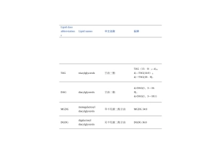 脂质组学-脂质分类-英文缩写及中英文对照-1