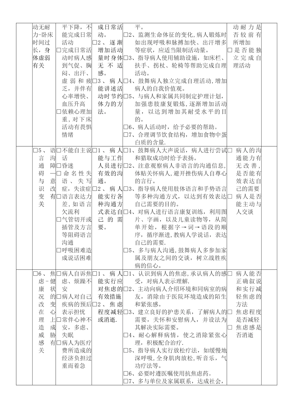 脑出血护理计划单_第2页