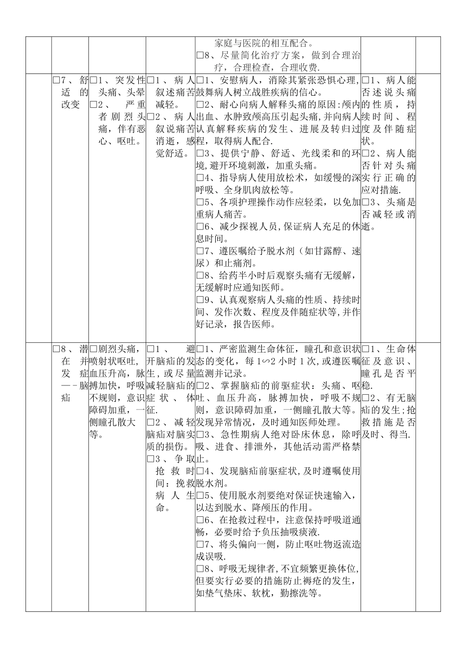 脑出血护理计划单_第3页