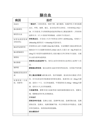 脑出血急诊处理流程