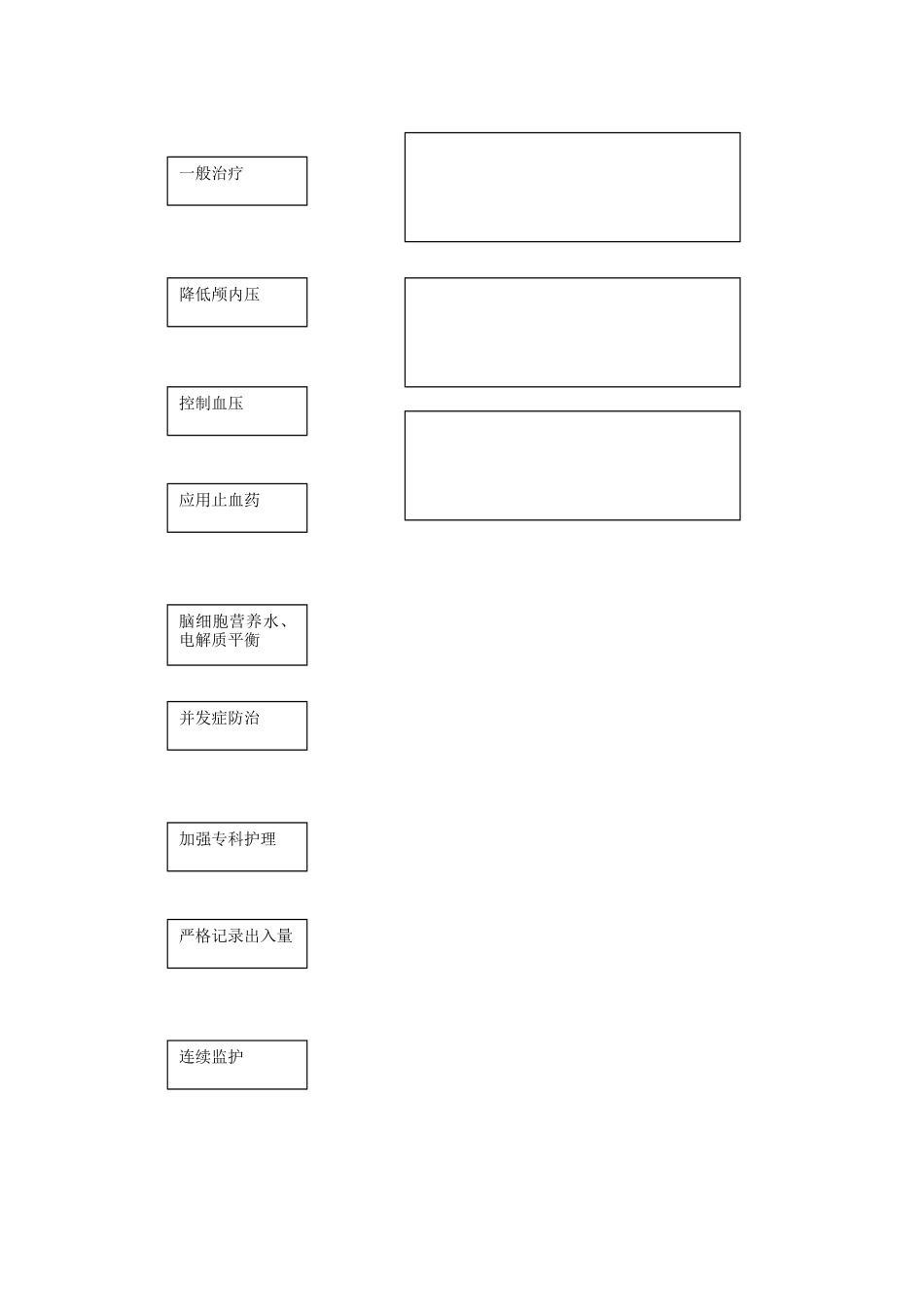脑出血抢救流程图_第3页