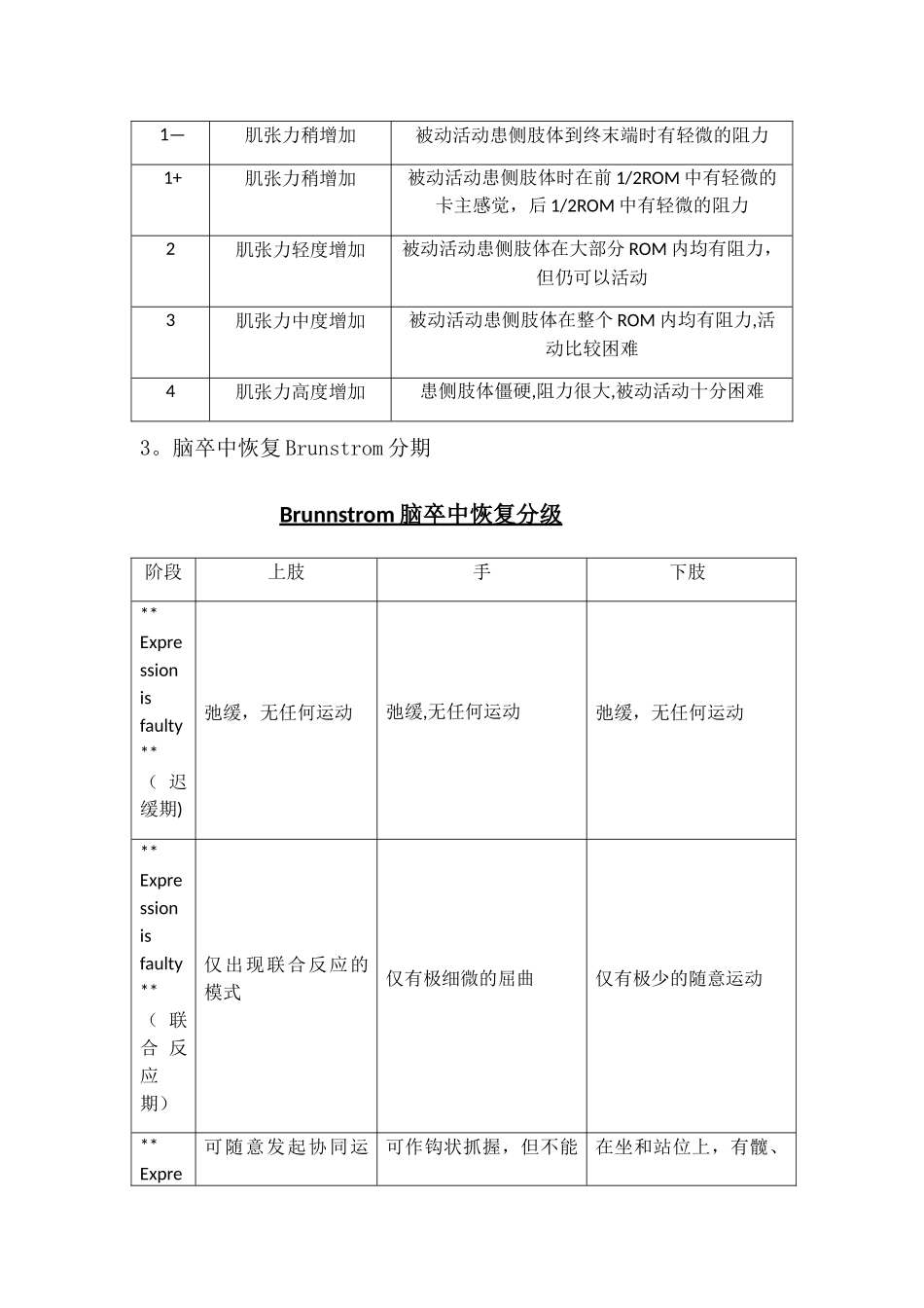 脑卒中康复评定及量表_第2页