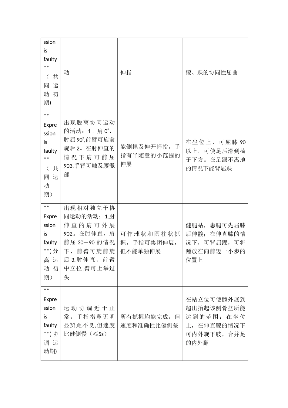 脑卒中康复评定及量表_第3页