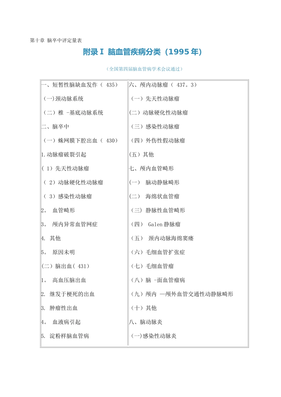 脑卒中评定量表_第1页